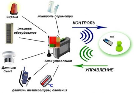 výhody modulu v diagramu