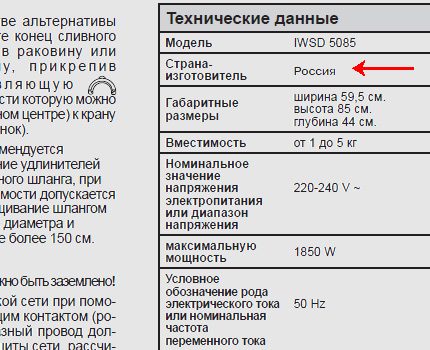 Wskazanie kraju, w którym model został zmontowany