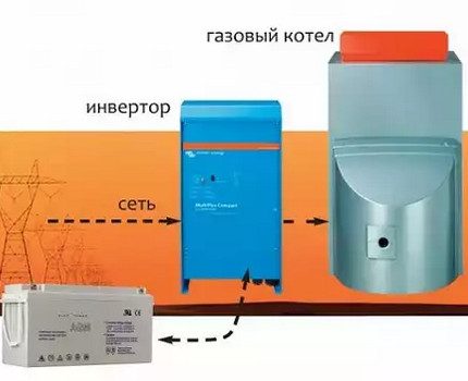 Schema de conectare a invertorului și a cazanului