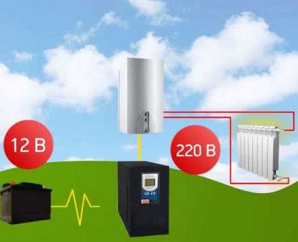 Diagram ng koneksyon ng inverter