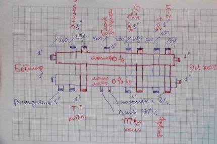 Calculul diametrului pieptenului