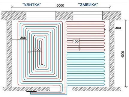 Contour distribution