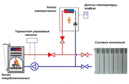 Проверите круг грејања вентила