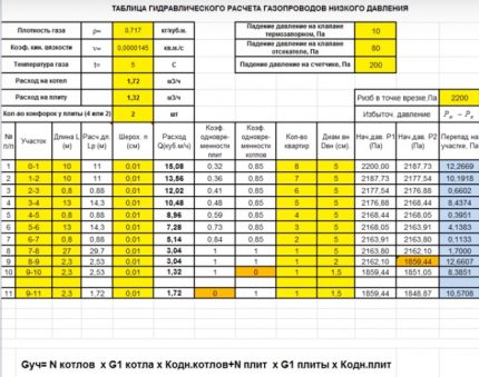 Calcul informatique