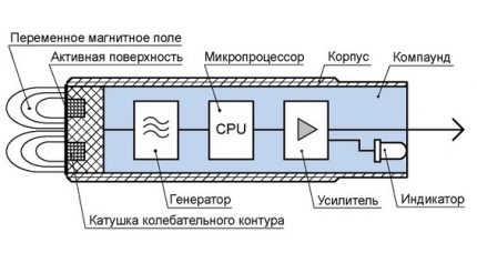 Virtakytkin