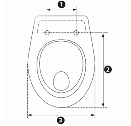 Mesure du capuchon