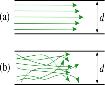 Line resistance