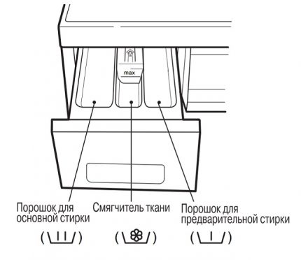 Схематски распоред ћелије