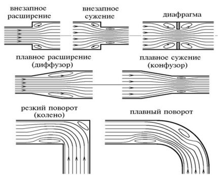 Miestny odpor