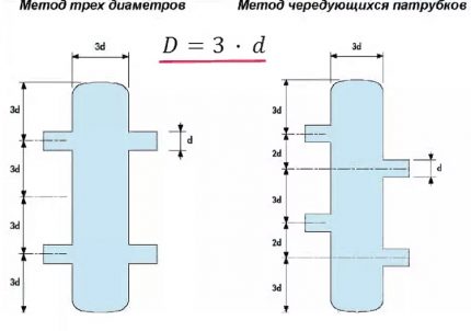 Μέθοδοι υπολογισμού