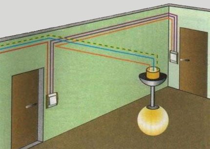 Lắp đặt thiết bị đơn phím