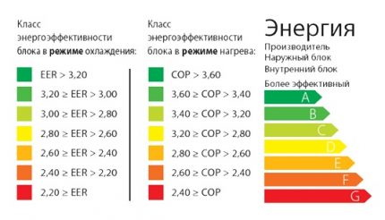 Efektywność energetyczna klimatyzatora