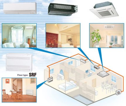 Système de conditionnement multiple