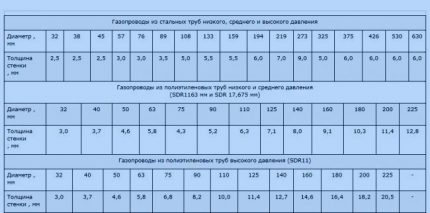 Nomogram للحساب