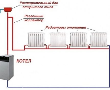 Vykurovací okruh s jedným potrubím