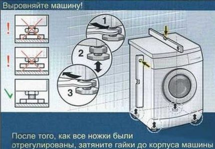 Instalace stroje na podlahu