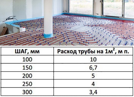 Consumul de conductă