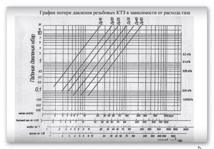 Загуба на налягане