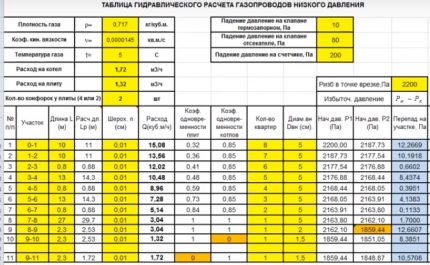 Example of computer calculation