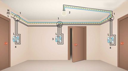 Corredor de três portas