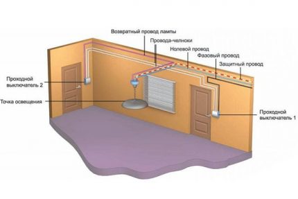 Installationsdiagram over gennemgangskontakten i lejligheden