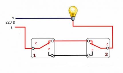 Grandinės pertraukiklio veikimo schema