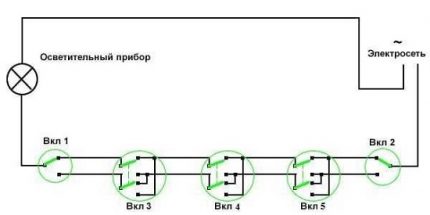 Sơ đồ RPV với năm điểm kiểm soát