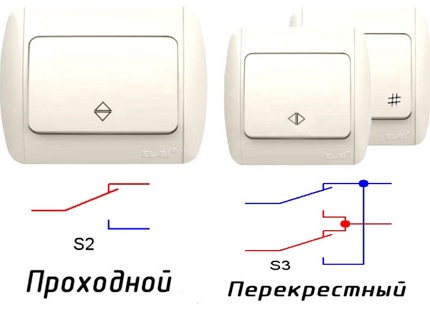 Vārtu un pārmiju slēdži