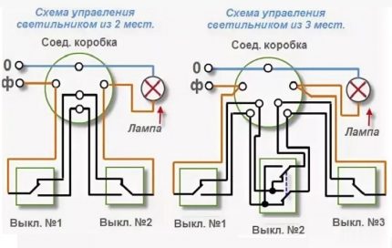 Különböző megszakító csatlakoztatási sémák