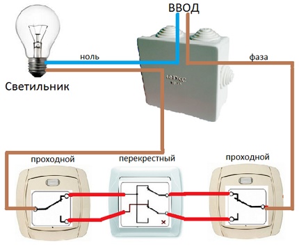 Circuit creuat