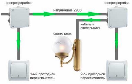 Circuit clasic general cu o pereche de întrerupătoare