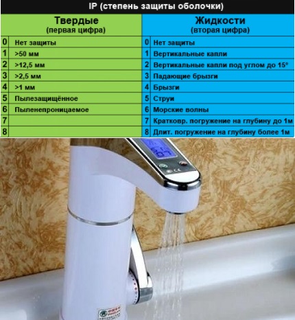 Indice de protection des appareils électriques