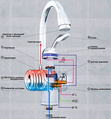 Water heater device