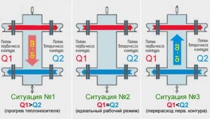 Schema de funcționare a hidrocarburii