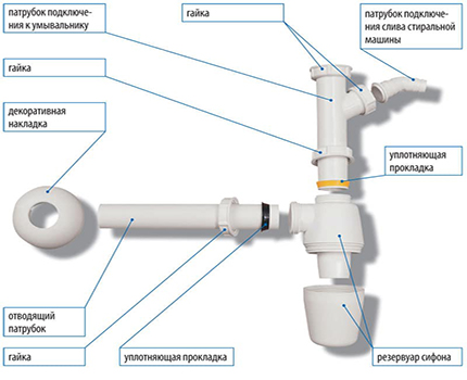 Litar siphon