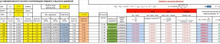 Calculation for a high pressure gas pipeline