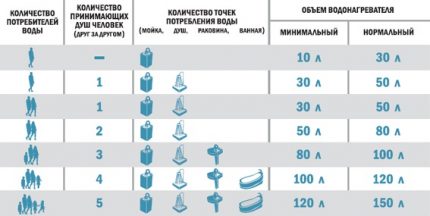 Прорачун капацитета резервоара