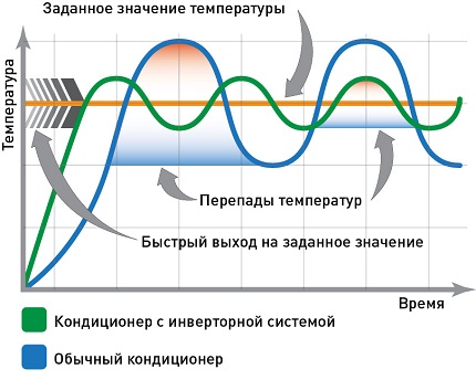 Klimatyzator z falownikiem