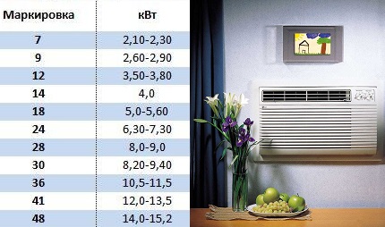 Oro kondicionieriaus klasifikacija