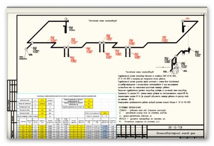 Esquema de design