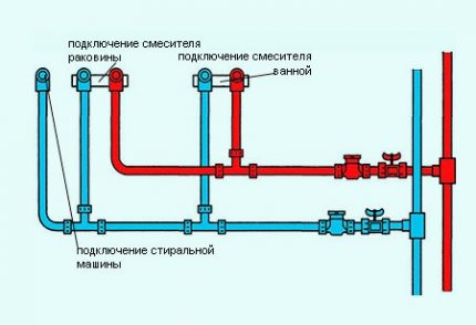 Layout ng pipe