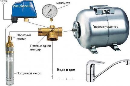 Sơ đồ hệ thống cấp nước của nhà riêng