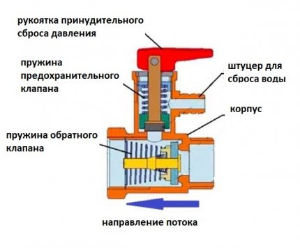 Avlastningsventildesign