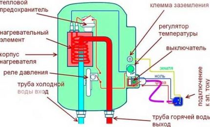 Схема на котела