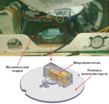 Тава за умивалник с поплавък