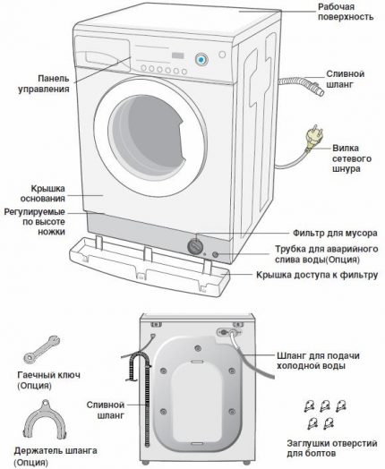 Strojni uređaj standardnog tipa