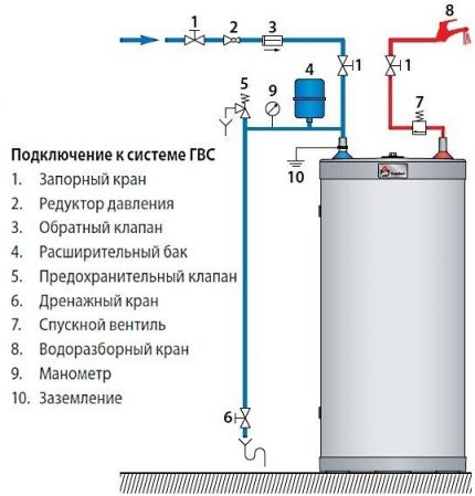 Vị trí của các phụ kiện ở đầu vào và đầu ra