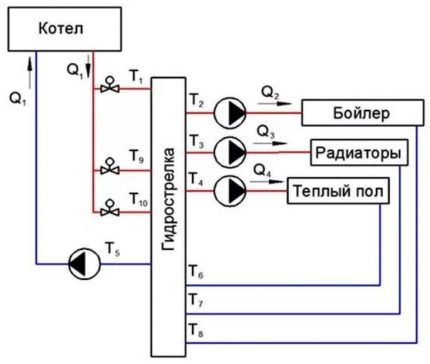 Schéma d'une hydroarrow à tubes multiples