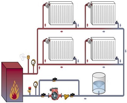 Heating circuit example