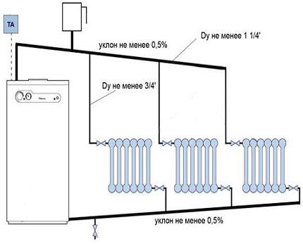 Mạch sưởi ấm lưu thông tự nhiên